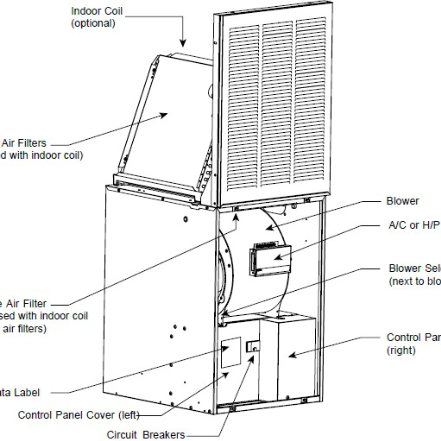 Is Your Furnace Suffering From The Out Of Sequence Blues? - Lake Chelan ...